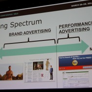 2つの広告の考え方の違い