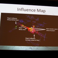 (プレイヤーの)影響力マップ