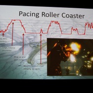 ローラーコースターのような敵の出現