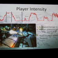 プレイヤーの興奮度