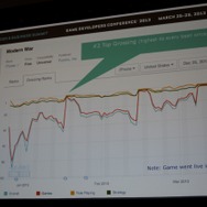 『Modern War』のランキング順位の推移