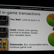 ゲーム内の課金ポイント