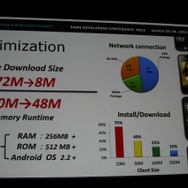 ダウンロード容量とメモリ使用量の削減