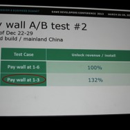 ペイウォールのA/Bテスト