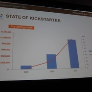 【GDC 2013】2013年のキックスターターはインディゲームにとって冬の季節?インディゲームサミットでアナリストが語った現状とは