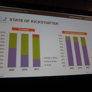 【GDC 2013】2013年のキックスターターはインディゲームにとって冬の季節?インディゲームサミットでアナリストが語った現状とは