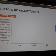 【GDC 2013】2013年のキックスターターはインディゲームにとって冬の季節?インディゲームサミットでアナリストが語った現状とは