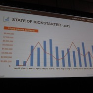 【GDC 2013】2013年のキックスターターはインディゲームにとって冬の季節?インディゲームサミットでアナリストが語った現状とは