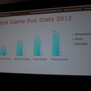 【GDC 2013】アフリカ勢が初参戦!知られざるアフリカ・ゲーム産業の現状と地元ディベロッパーの取り組みとは?