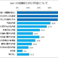 投稿をためらう内容