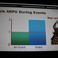 売上の半分はイベントによるもの