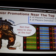 階層が上がれば上がるほど上位に行きづらくなる