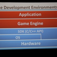 従来のゲーム開発
