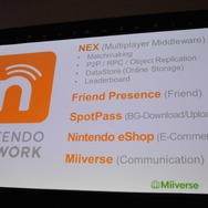 【GDC 2013】「Miiverse」がゲームに与える影響と今後・・・ウェブ版も近日登場