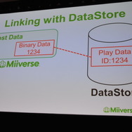 【GDC 2013】「Miiverse」がゲームに与える影響と今後・・・ウェブ版も近日登場