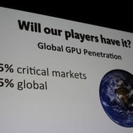 GPUアクセレーションも多数のユーザーが利用