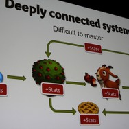 エコシステムは少々複雑だが本能的に理解可能