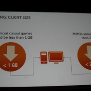 クライアントのサイズも大事