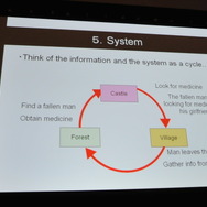 【GDC 2013】『ルーンファクトリー』『朧村正』など、はしもとよしふみ氏が語る「RPGの作り方」
