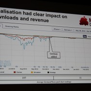 【GDC 2013】ウイルスを作り人類を滅ぼせ、『Plague Inc.』の開発を振り返る