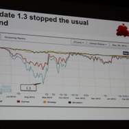【GDC 2013】ウイルスを作り人類を滅ぼせ、『Plague Inc.』の開発を振り返る