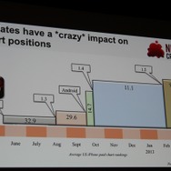 【GDC 2013】ウイルスを作り人類を滅ぼせ、『Plague Inc.』の開発を振り返る