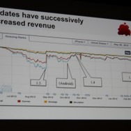 【GDC 2013】ウイルスを作り人類を滅ぼせ、『Plague Inc.』の開発を振り返る