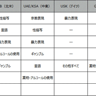 【GDC 2013】炎上や回収を回避して多言語展開を進める秘訣とは?マイクロソフトのベテランがローカライズを語る