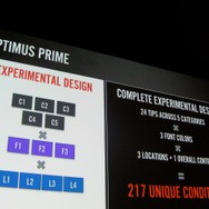 TIPSが問題行動を改善