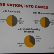 【GDC 2013】ゲームの「クリエイティブ」と「ビジネス」に決定的に大事なのは