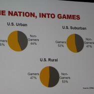 【GDC 2013】ゲームの「クリエイティブ」と「ビジネス」に決定的に大事なのは