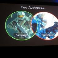 【GDC 2013】5年ぶりの新作!『Halo』フランチャイズの再生とナラティブの表現とは?