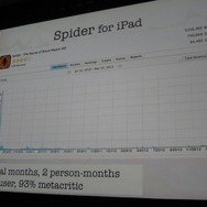 【GDC 2013】バーチャル開発を駆使して全てをシンプルに・・・iPhoneアプリの人気ディベロッパーが明かす開発スタイル