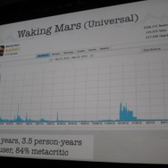 【GDC 2013】バーチャル開発を駆使して全てをシンプルに・・・iPhoneアプリの人気ディベロッパーが明かす開発スタイル