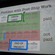 【GDC 2013】バーチャル開発を駆使して全てをシンプルに・・・iPhoneアプリの人気ディベロッパーが明かす開発スタイル