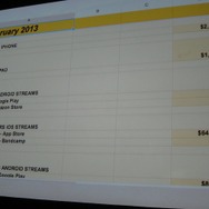 【GDC 2013】バーチャル開発を駆使して全てをシンプルに・・・iPhoneアプリの人気ディベロッパーが明かす開発スタイル