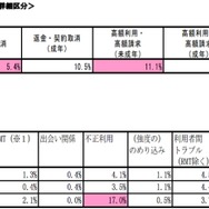 消費者庁、ソーシャルゲーム利用の相談内容と利用ガイドラインを発表