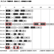 消費者庁、ソーシャルゲーム利用の相談内容と利用ガイドラインを発表