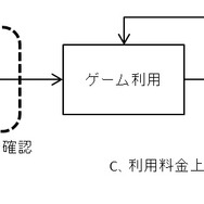 日本オンラインゲーム協会、「スマートフォンゲームアプリケーション運用ガイドライン」を策定