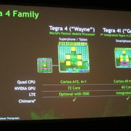【GDC 2013】Tegra4搭載のモンスター携帯機「Project SHIELD」についてNVIDIAが語った