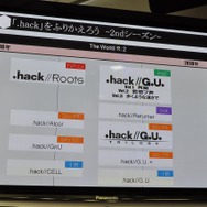 『.hack』のセカンドシーズン