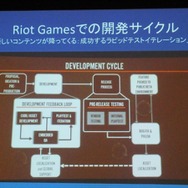 【GDC 2013 報告会】ゲーム開発により密接に結びついていくQAプロセス・・・粉川貴至氏