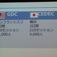 【GDC 2013 報告会】岸本好弘「野球と鉄道とエデュケーションサミット」