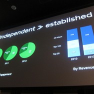 世界が終わらない限り「Unity」はなくならない・・・Unite Japan基調講演