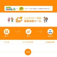 任天堂、3DSからTwitterなどに直接写真が投稿できるWebサービスを用意