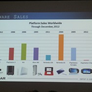 【GDC 2013 報告会】ゲームを通したテレビ番組のグローバル展開