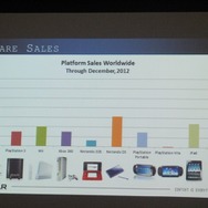 【GDC 2013 報告会】ゲームを通したテレビ番組のグローバル展開