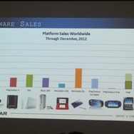 【GDC 2013 報告会】ゲームを通したテレビ番組のグローバル展開