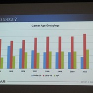 【GDC 2013 報告会】ゲームを通したテレビ番組のグローバル展開