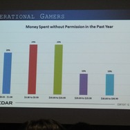 【GDC 2013 報告会】ゲームを通したテレビ番組のグローバル展開